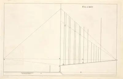 The section of profile of scenes for theaters., Andrea Pozzo