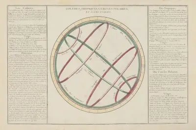 Metodický a elementární atlas geografie, obr. 12, Claude Buy de Mornas