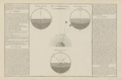 Metodický a elementární atlas geografie, pl. 32, Claude Buy de Mornas