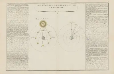 Methodický a elementární atlas geografie, tab. 38, Claude Buy de Mornas