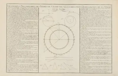 Předběžné definice geometrických pojmů potřebných k pochopení sféry a zeměkoule, Claude Buy de Mornas