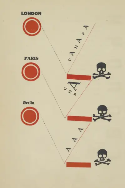 London, Paris, Berlin. av El Lissitzky