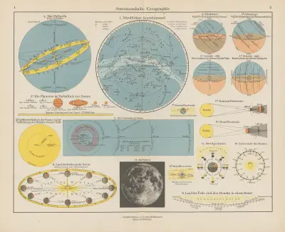 Astronomická geografie, Ernst Friedrich