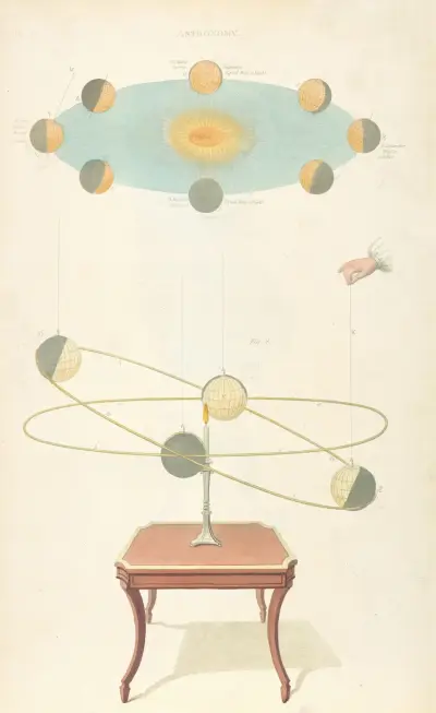 Astronomy av Thomas Sheraton