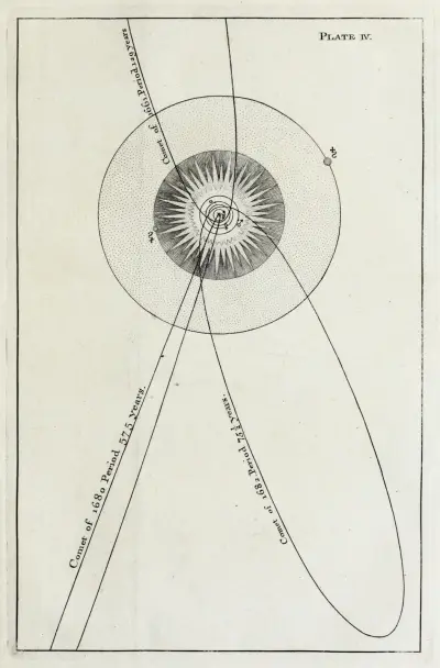 An original theory or new hypothesis of the universe, Plate IV av Thomas Wright