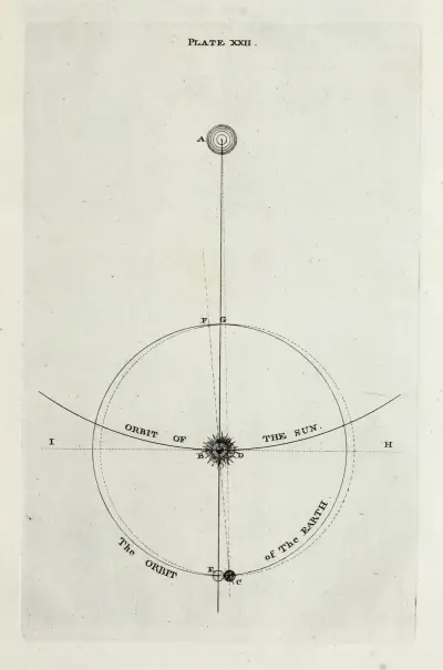 An original theory or new hypothesis of the universe, Plate XXII av Thomas Wright