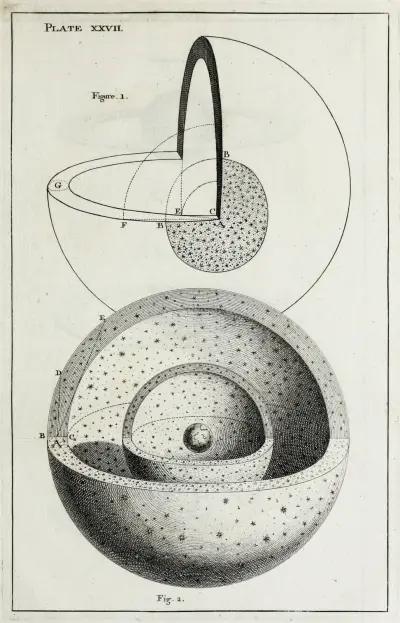 An original theory or new hypothesis of the universe, Plate XXVII av Thomas Wright