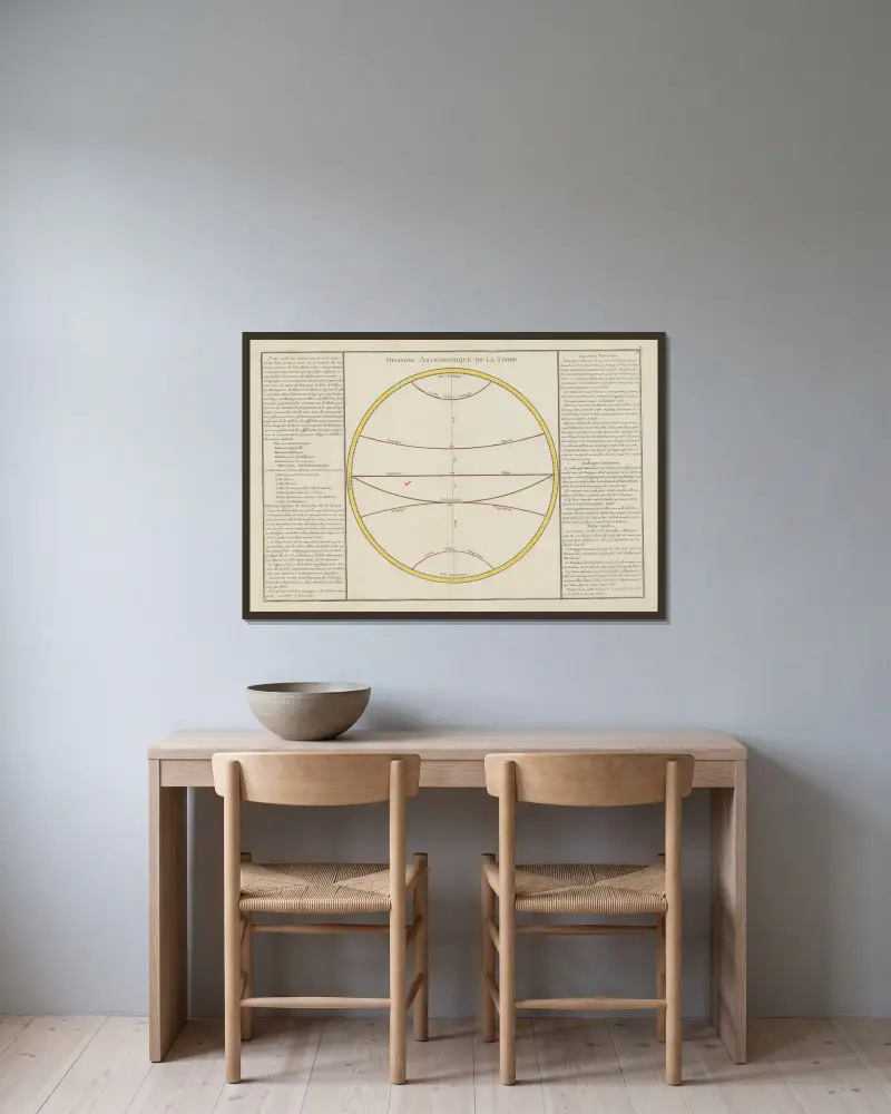 Astronomische Einteilung der Erde von Claude Buy de Mornas gerahmt an einer Wand