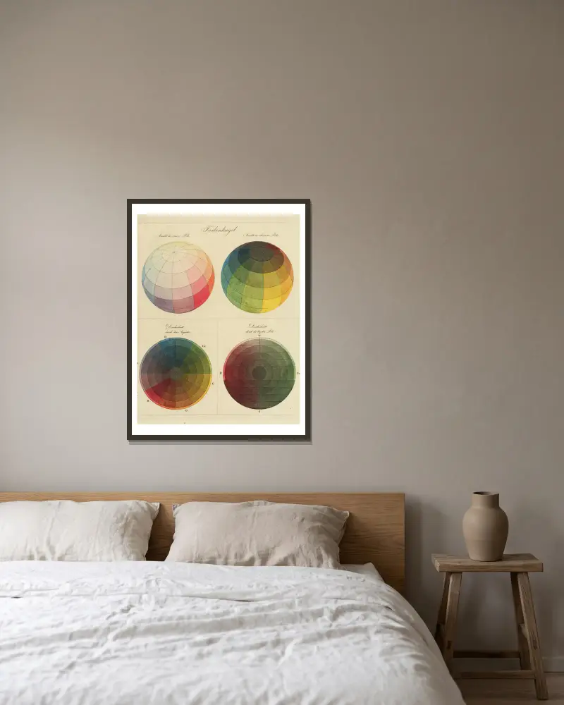Colour theory diagram av Philipp Otto Runge inramad på en vägg