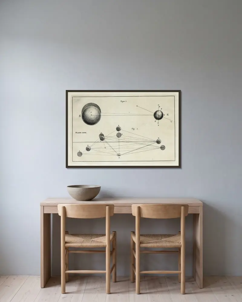 Eine originelle Theorie oder neue Hypothese des Universums, Tafel XVIII von Thomas Wright gerahmt an einer Wand
