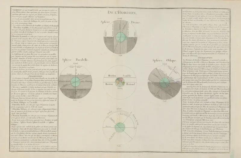 Methodischer und elementarer Atlas der Geographie, Taf. 9 von Claude Buy de Mornas