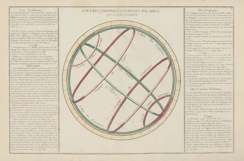 Metodisk och elementär atlas över geografi, plansch 12 av Claude Buy de Mornas