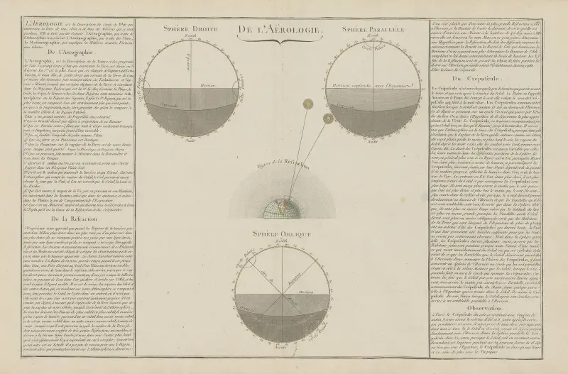 Metodisk och elementär atlas över geografi, plansch 32 av Claude Buy de Mornas