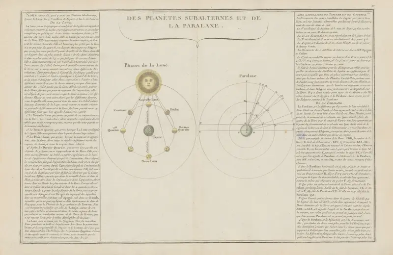 Metodisk och elementär atlas över geografi, plansch 38 av Claude Buy de Mornas