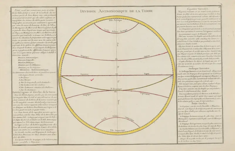 Astronomische Einteilung der Erde von Claude Buy de Mornas