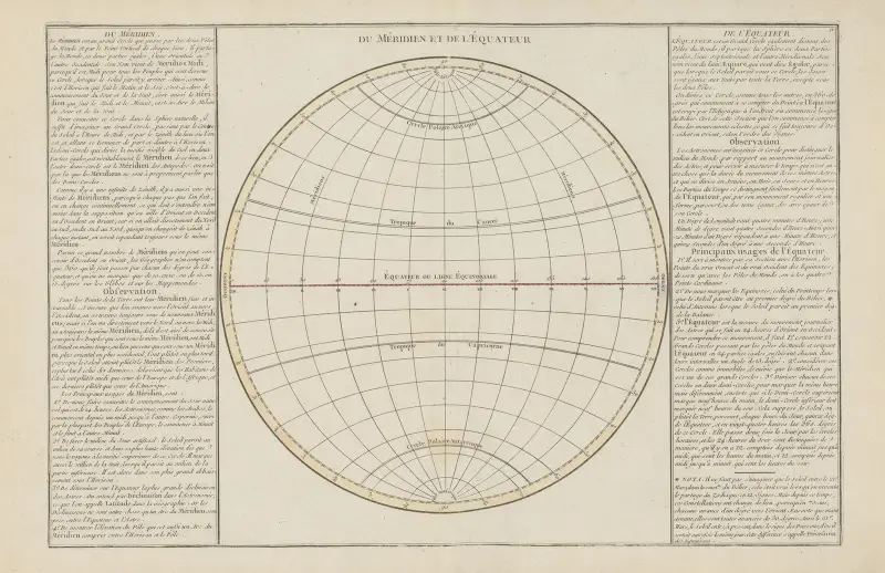 Der Meridian und der Äquator von Claude Buy de Mornas