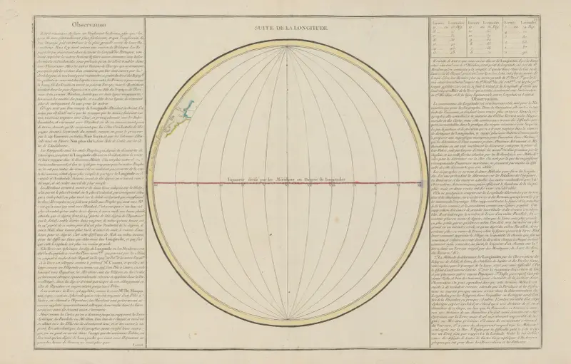 Suite de la longitude, Claude Buy de Mornas