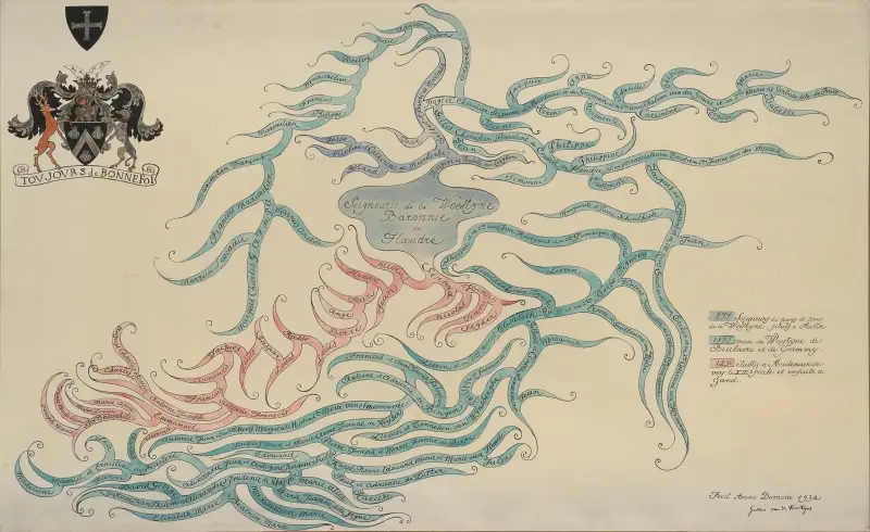 Släktträd för familjen Gustave Van de Woestyne av Gustave Van de Woestijne