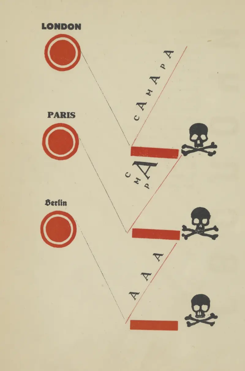 London, Paris, Berlin. av El Lissitzky