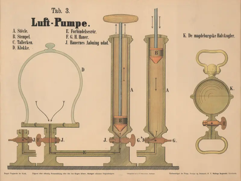 Air pump av J.F. Schreiber