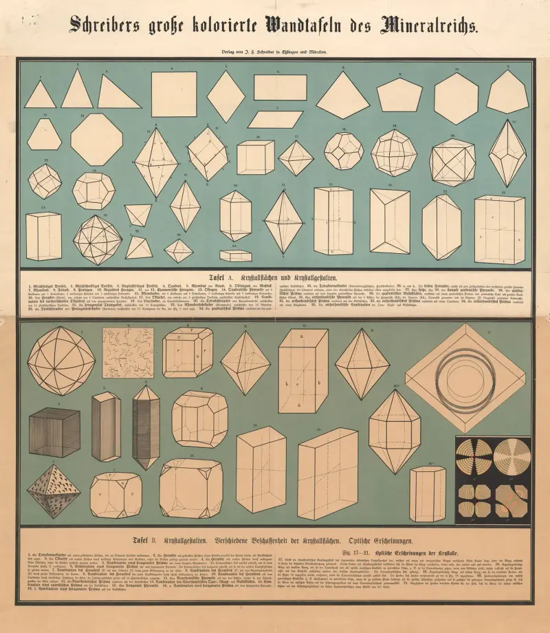 Crystal surfaces and shapes, Crystal forms av J.F. Schreiber