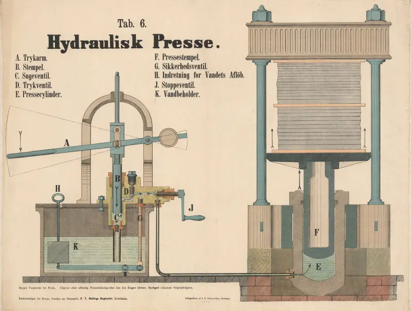 Hydraulic Press av J.F. Schreiber