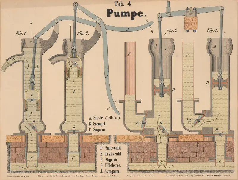 Pump av J.F. Schreiber