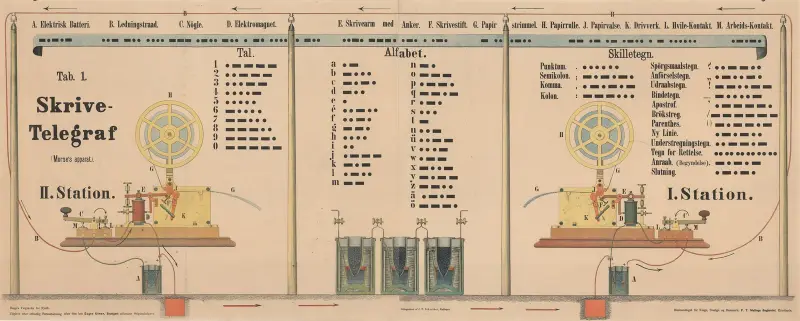 Telegraf piszący, J.F. Schreiber