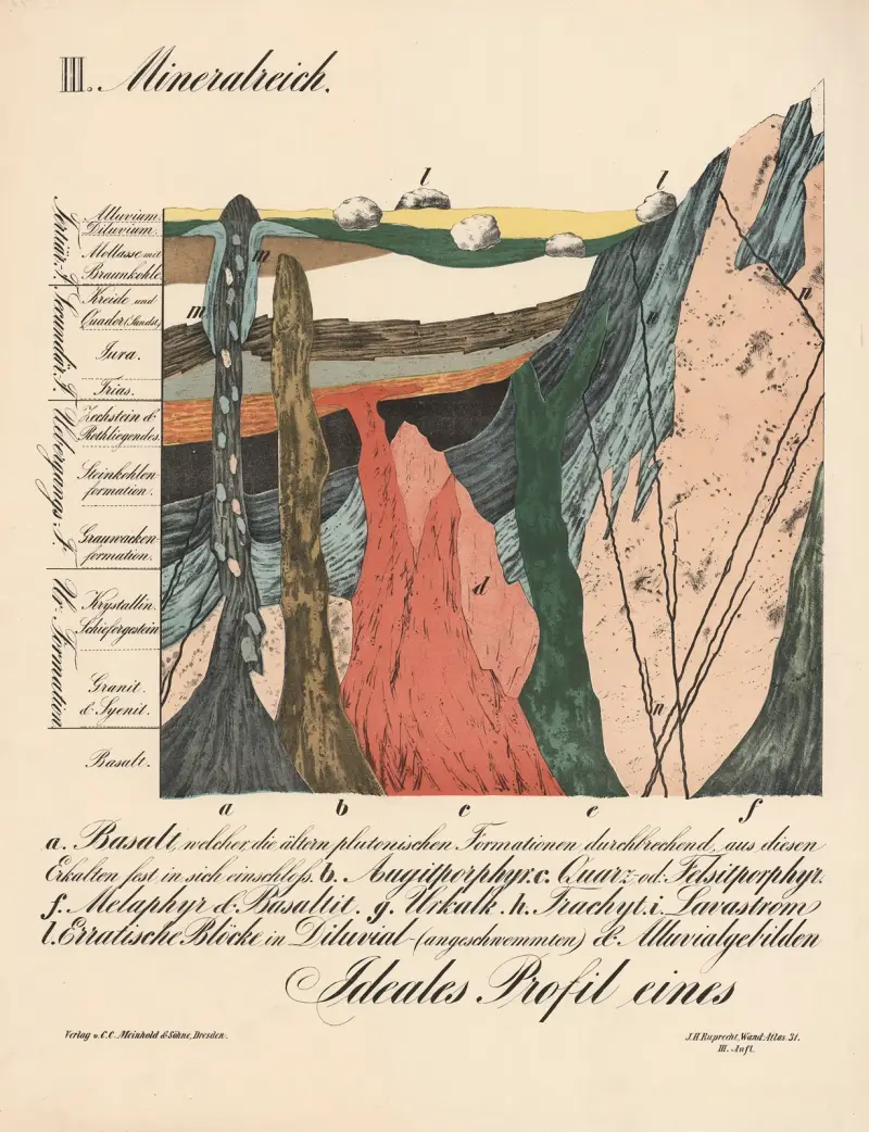 Ideales Profil eines av H.J. Ruprecht