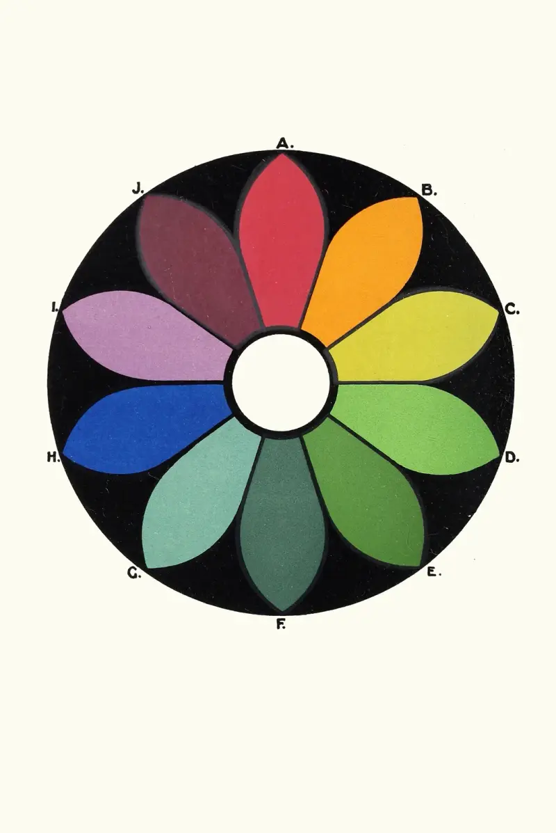 Fünf Paare komplementärer Farben, die einen chromatischen Kreis bilden. Jede Farbe hat ihre Komplementärfarbe direkt gegenüber von James Ward