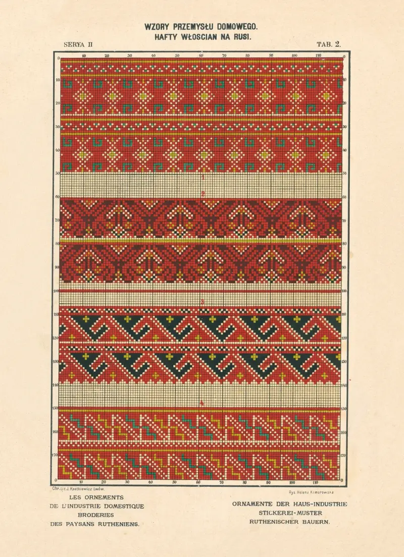 Hemslöjdens ornament – Ruteniska bönders broderier, vol. 3, plansch 2 av Ludwik Wierzbicki