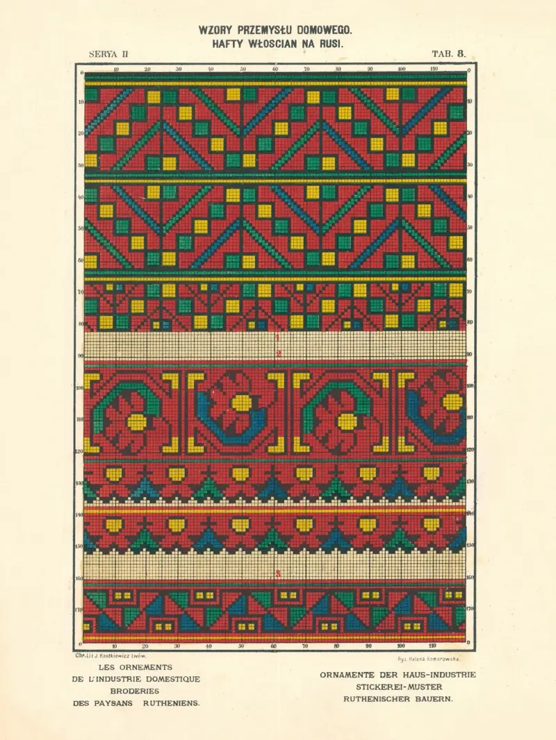 Hemslöjdens ornament – Ruteniska bönders broderier, vol. 3, plansch 8 av Ludwik Wierzbicki