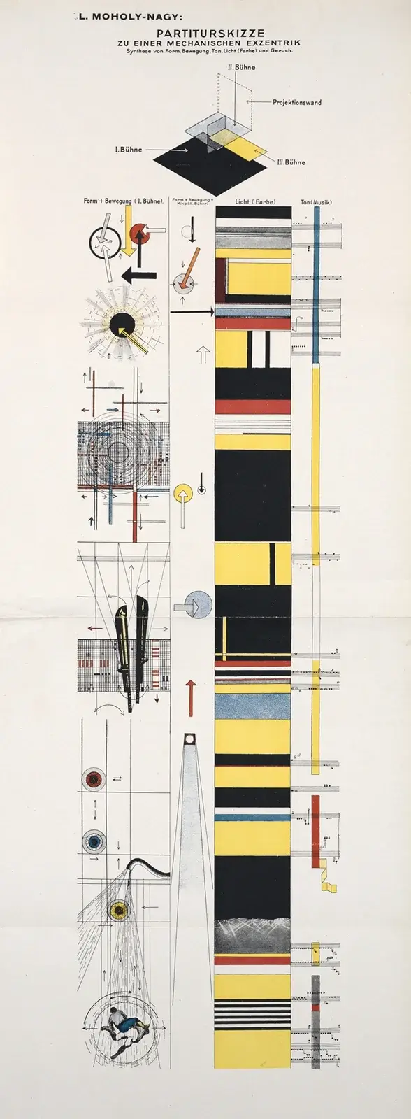 Partiturskizze zu einer mechanischen Exzentrik von László Moholy-Nagy