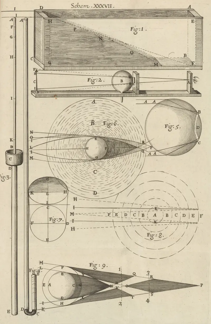 Diagram of experiments to study inflection and refraction av Robert Hooke