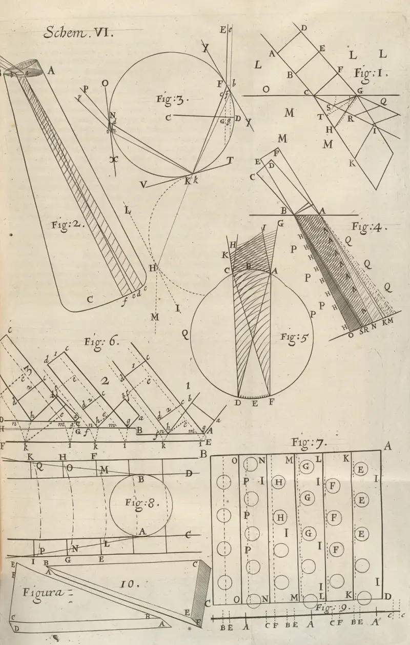 Diagram över observerade färger i muskovitglimmer och andra tunna kroppar av Robert Hooke