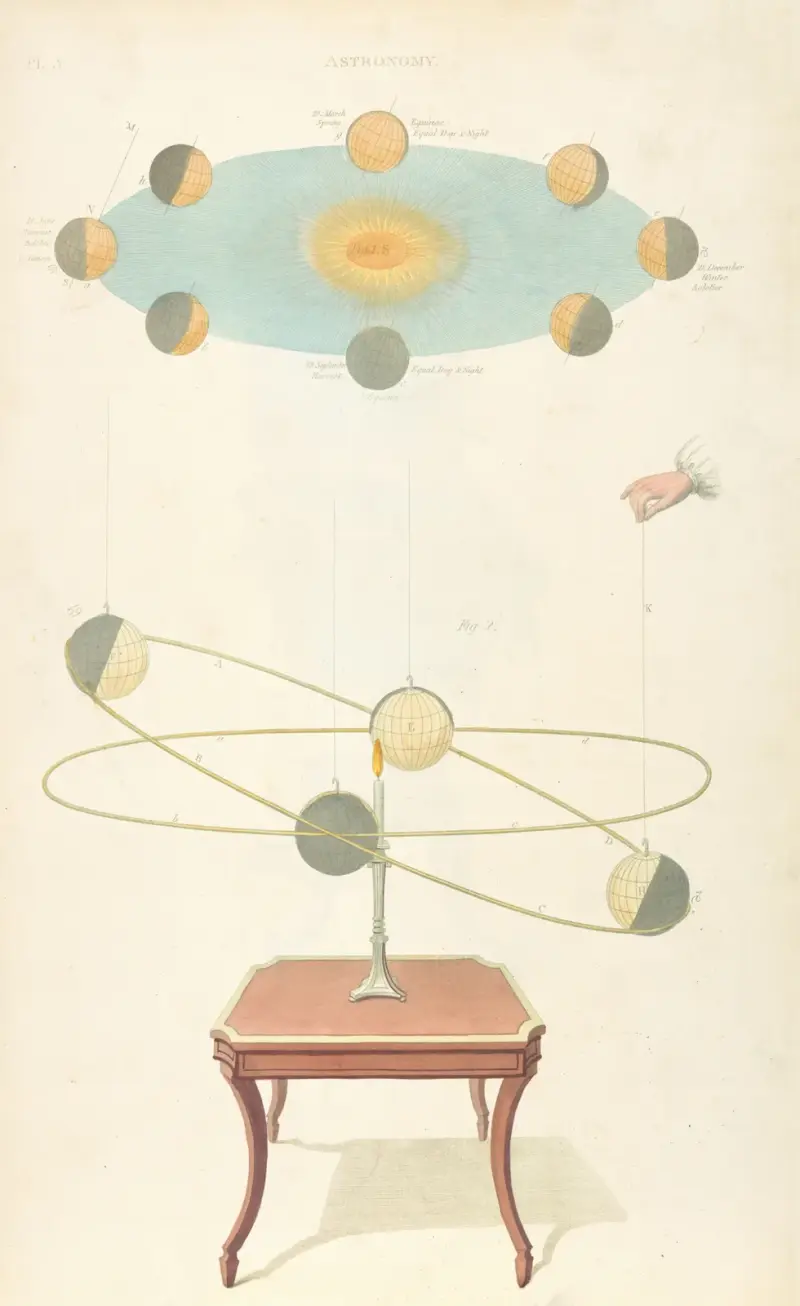 Astronomy av Thomas Sheraton