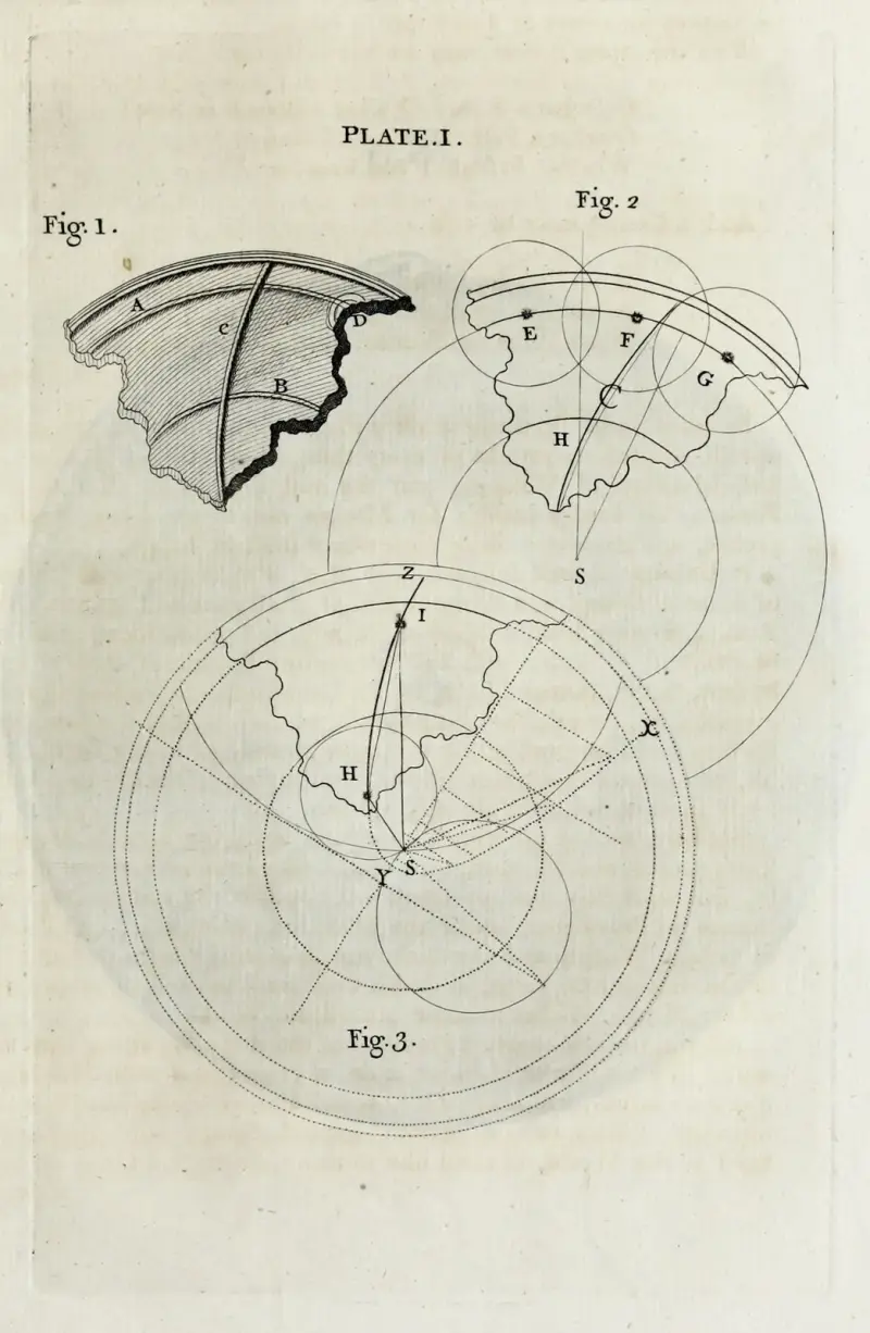 An original theory or new hypothesis of the universe, Plate I av Thomas Wright