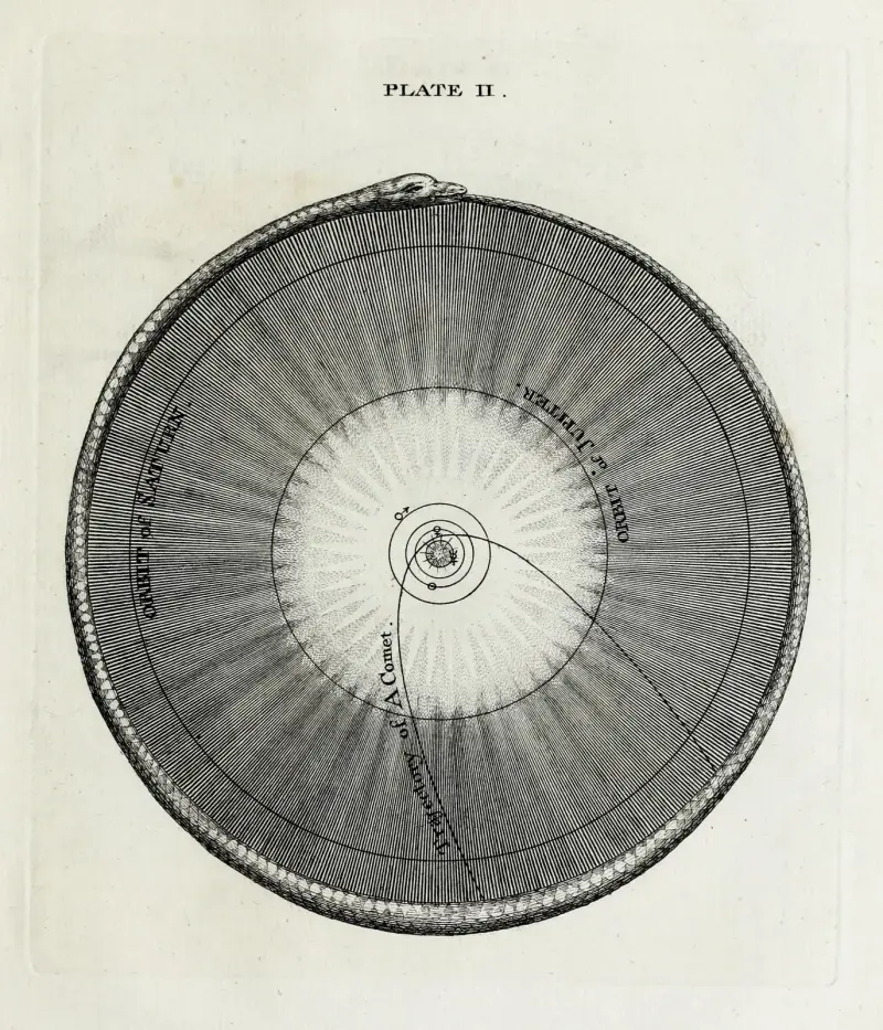 En originell teori eller ny hypotes om universum, plansch II av Thomas Wright