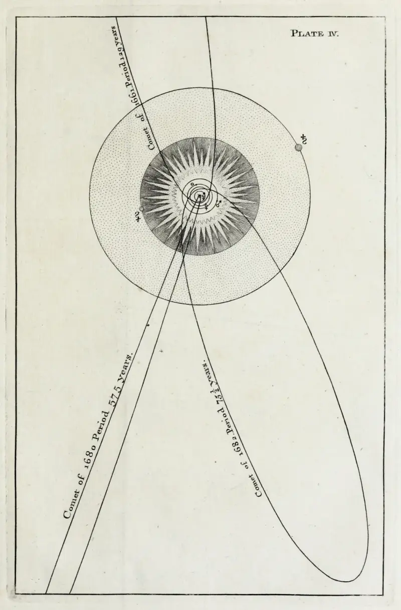 An original theory or new hypothesis of the universe, Plate IV av Thomas Wright