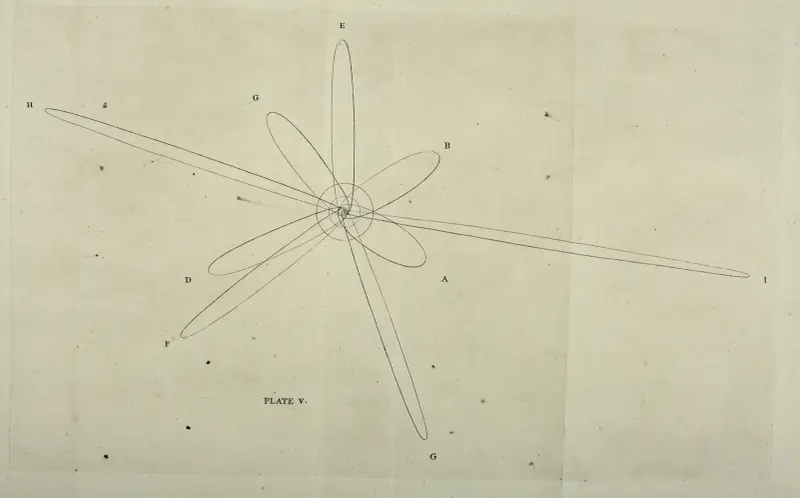 An original theory or new hypothesis of the universe, Plate V av Thomas Wright