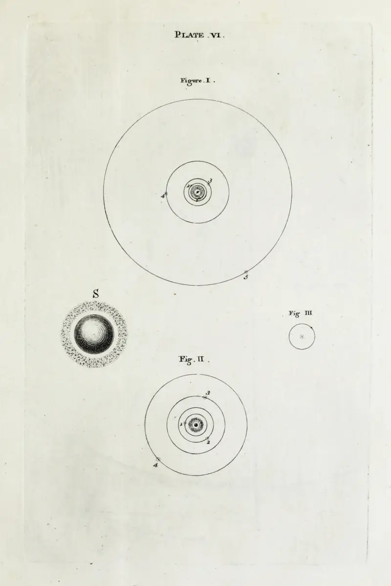 An original theory or new hypothesis of the universe, Plate VI av Thomas Wright