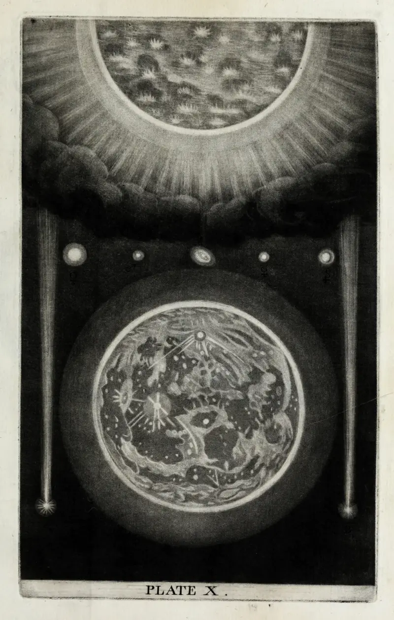 En originell teori eller ny hypotes om universum, plansch X av Thomas Wright