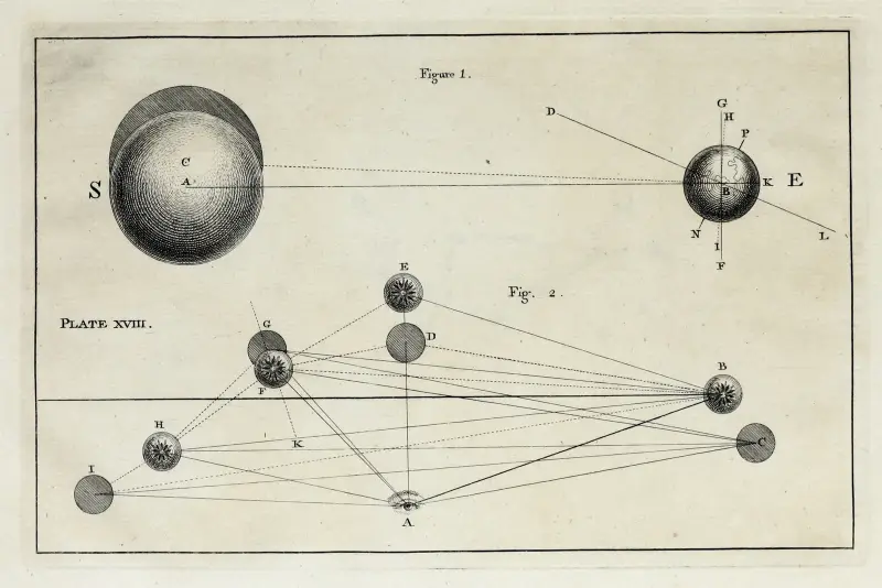 Eine originelle Theorie oder neue Hypothese des Universums, Tafel XVIII von Thomas Wright
