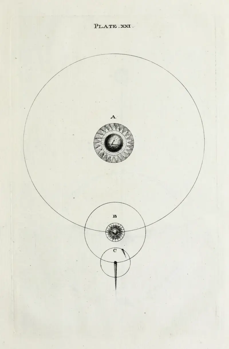 En originell teori eller ny hypotes om universum, plansch XXI av Thomas Wright