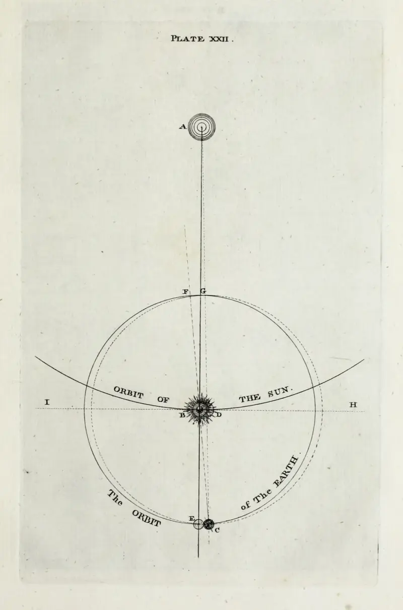 Eine originale Theorie oder neue Hypothese des Universums, Tafel XXII von Thomas Wright