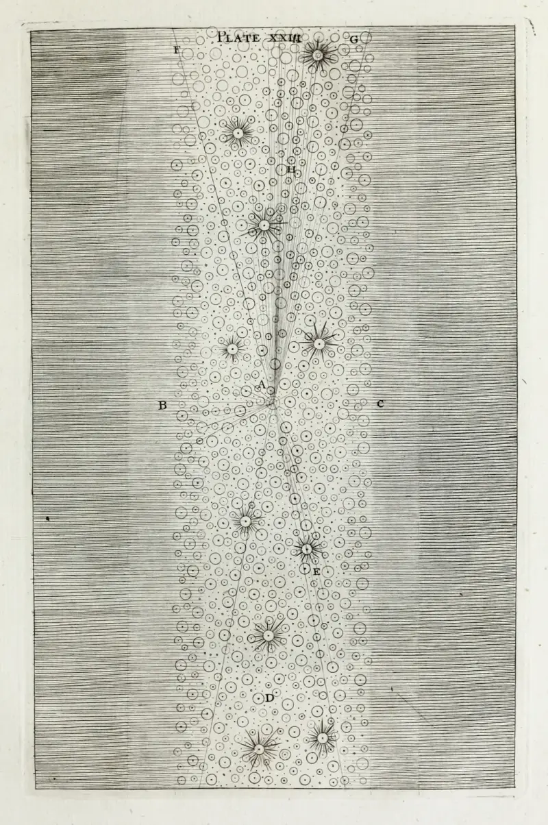 En originell teori eller ny hypotes om universum, plansch XXIII av Thomas Wright
