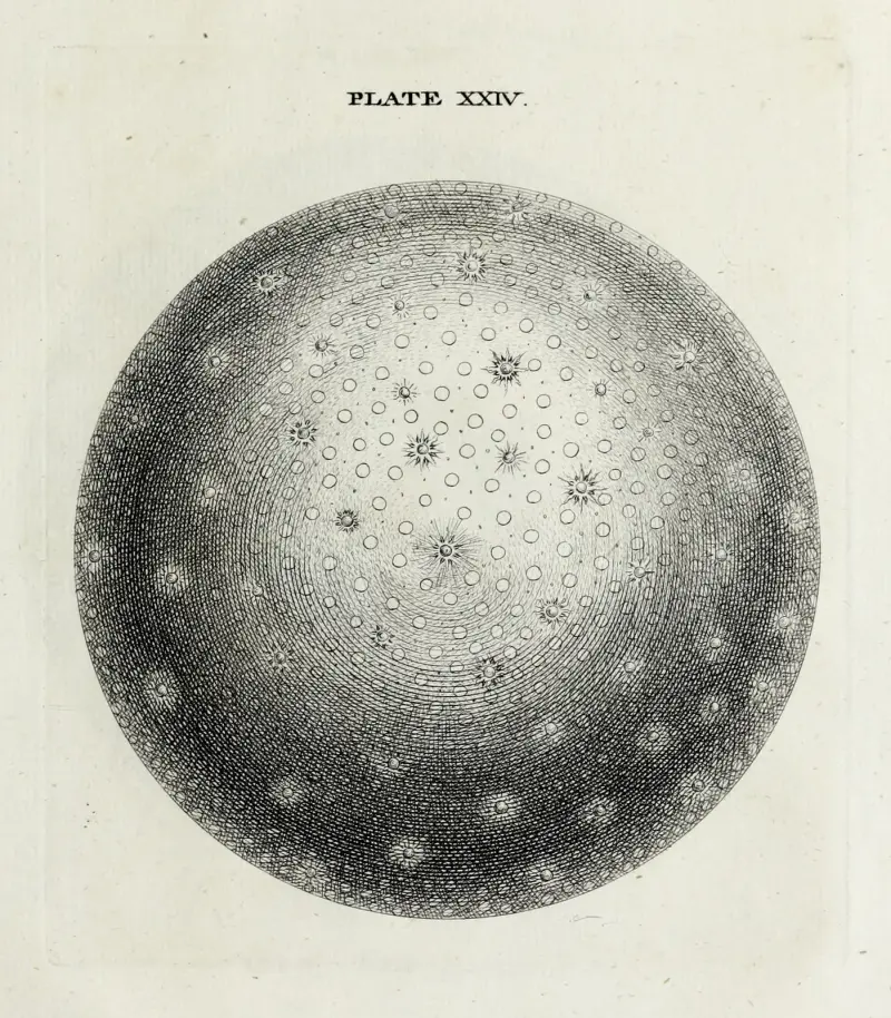 Eine originelle Theorie oder neue Hypothese des Universums, Tafel XXIV, Tafel XXIV von Thomas Wright