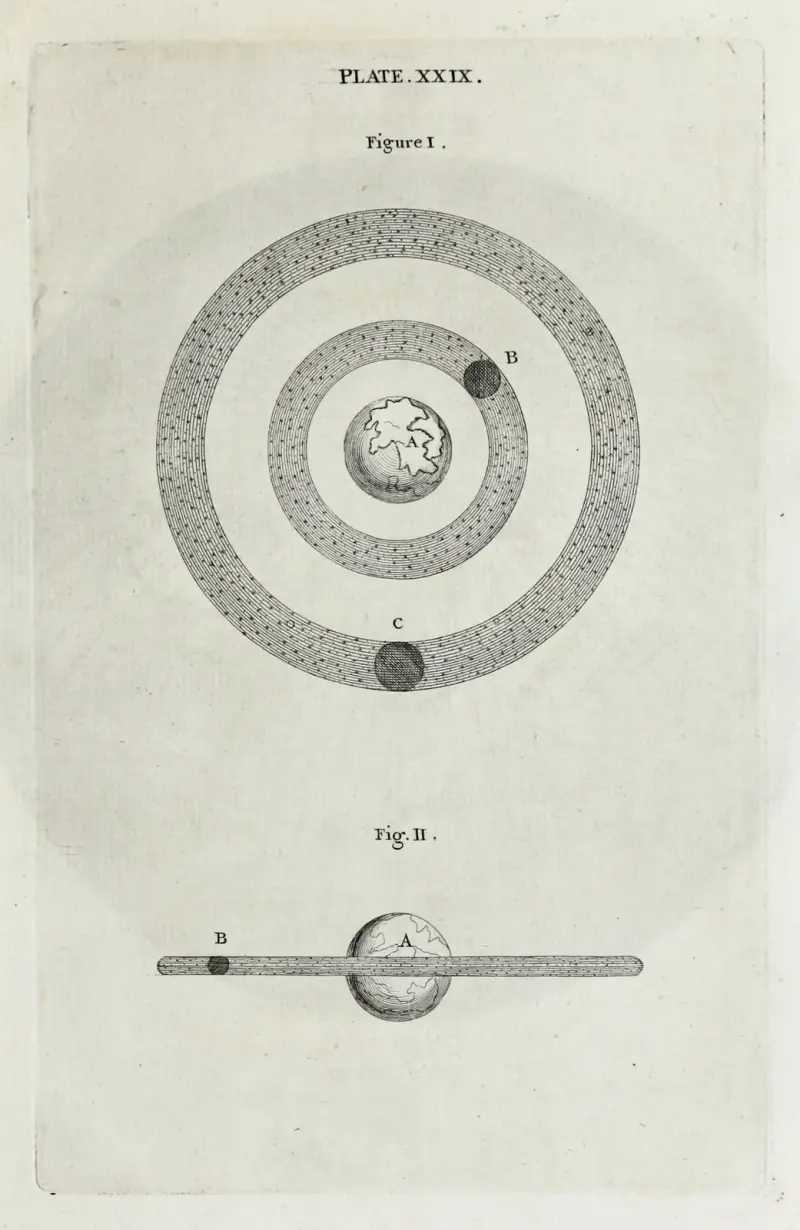 En originell teori eller ny hypotes om universum, plansch XXIX av Thomas Wright