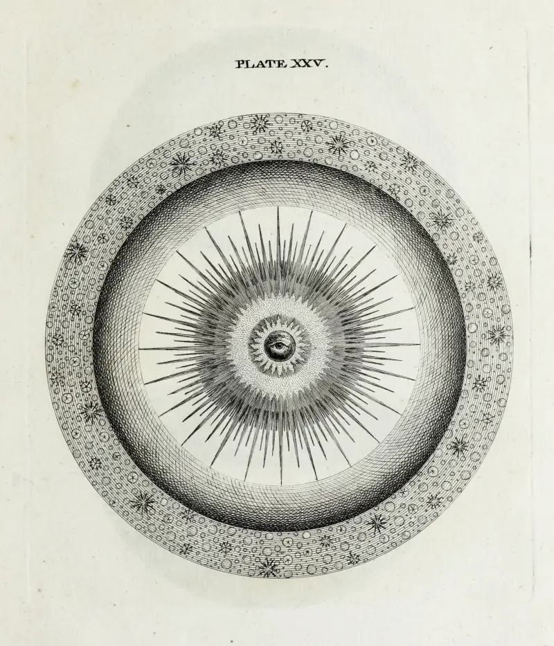 En originell teori eller ny hypotes om universum, plansch XXV av Thomas Wright