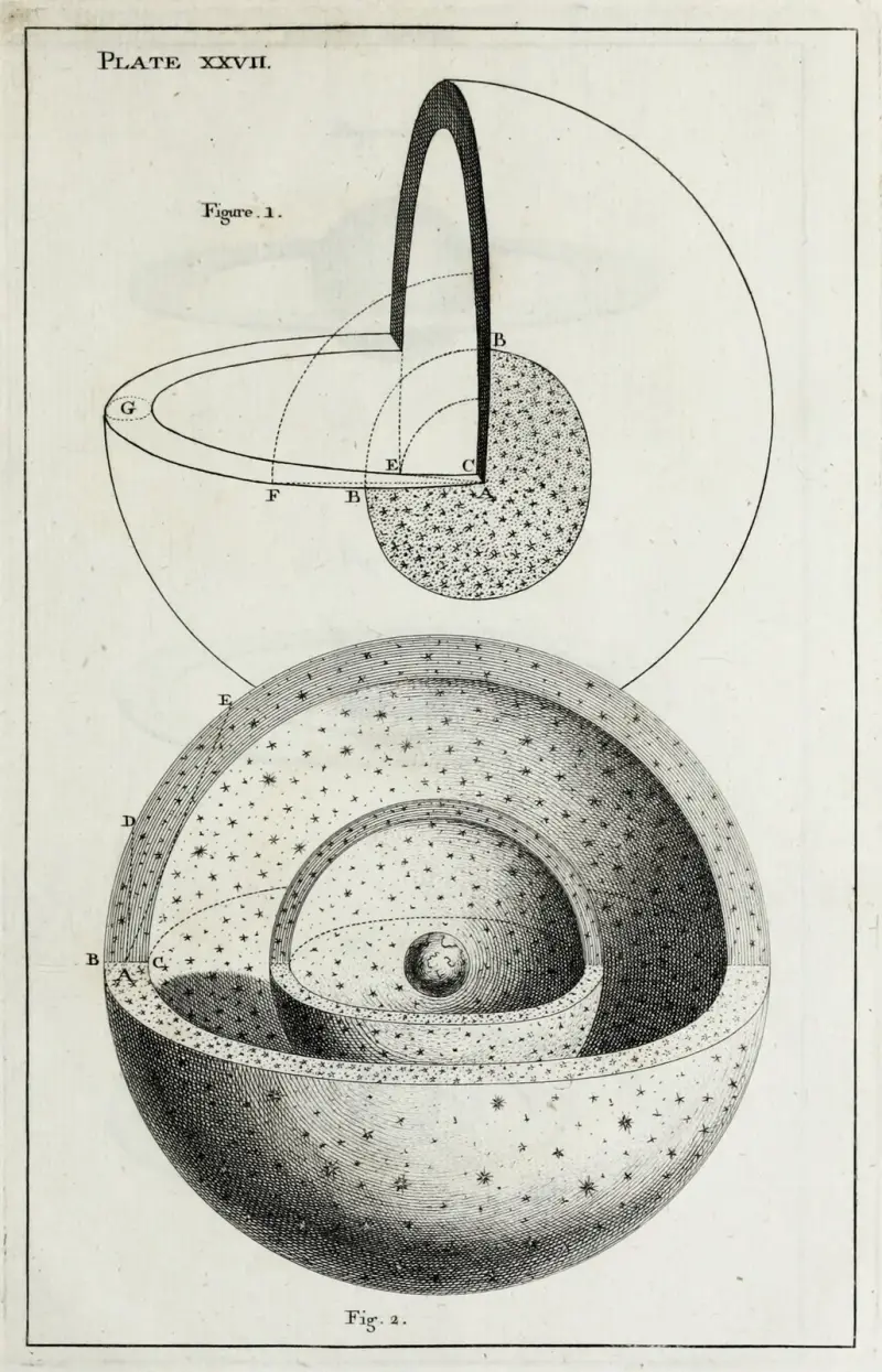 En originell teori eller ny hypotes om universum, plansch XXVII av Thomas Wright